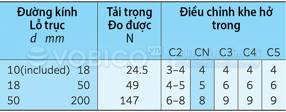 Điều chỉnh khe hở