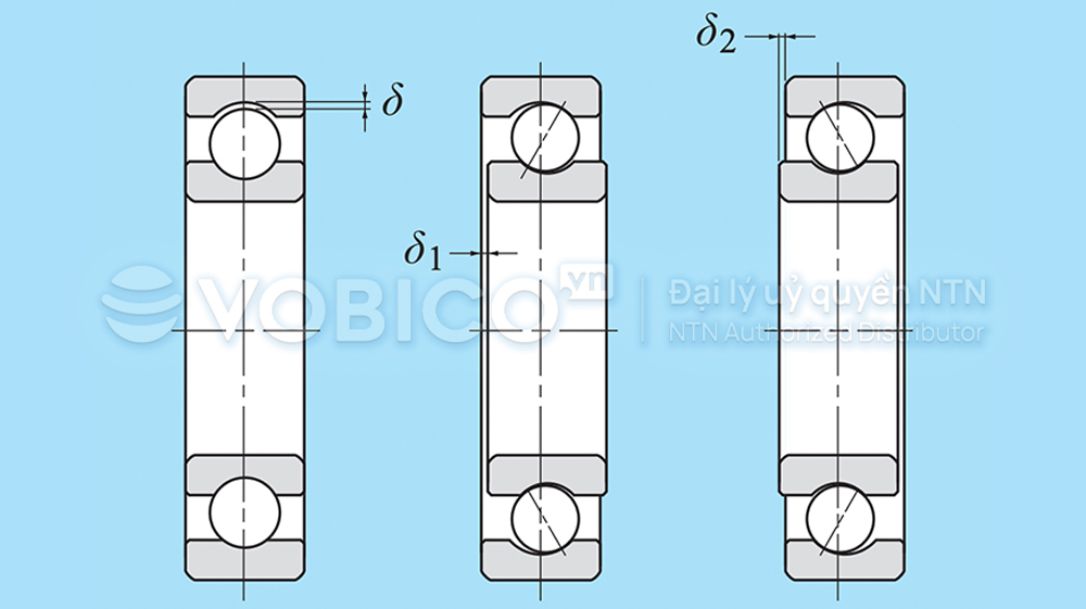 Khe hở trong vòng bi bạc đạn NTN